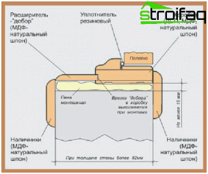 壁の開口部のドアフレームの図