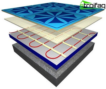 ケーブル電気床暖房