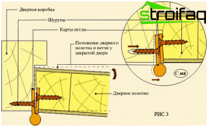 ドアヒンジ取り付け図