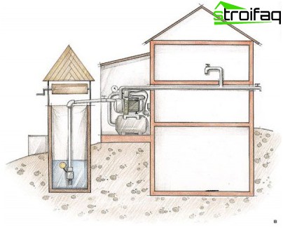 ポンプ場を井戸に接続する 井戸ポンプ場
