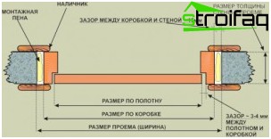 インストールされたボックスの厚さ