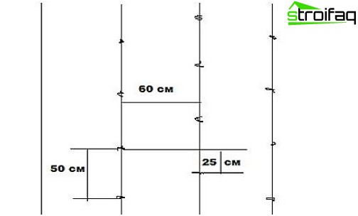 乾式壁を取り付けるフレーム方式の壁マーキング