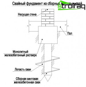 杭ねじ基礎の基部での杭の位置