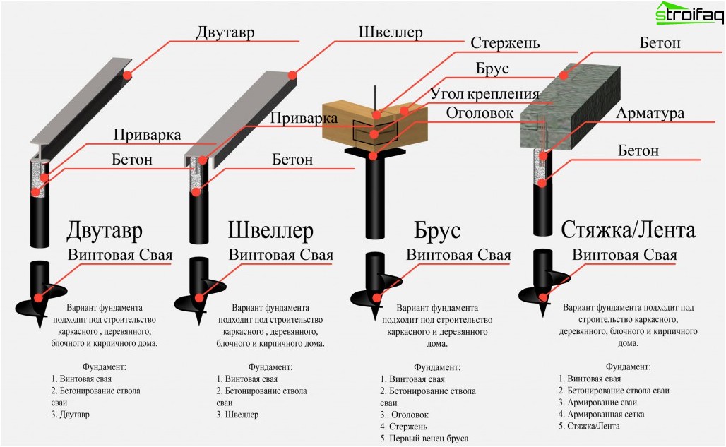杭ねじ基礎の設置の特徴