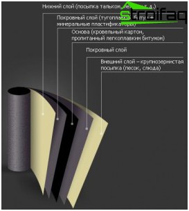 基礎を防水するOkleechnaya 基礎を防水するOkleechnaya