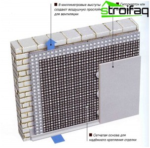 基礎の膜防水 基礎の膜防水