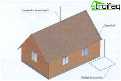 避雷導線回路 避雷導線回路
