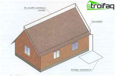 避雷導線回路 避雷導線回路