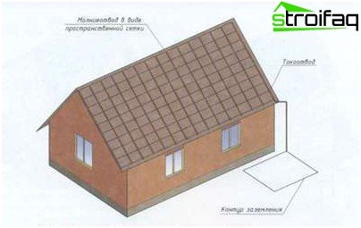 避雷導線回路 避雷導線回路