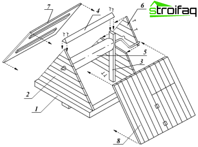 菌の最も簡単なタイプはよく 菌も