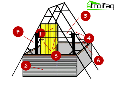 配置の原則 構築する方法