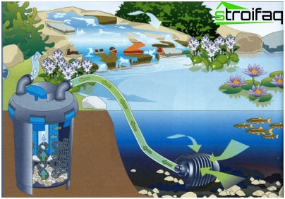 圧力フィルター操作 圧力フィルター