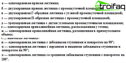 階段といくつかの図面を設計するためのルール