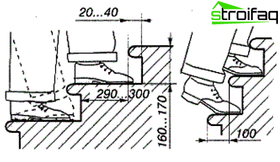階段の設計のための図面と計算