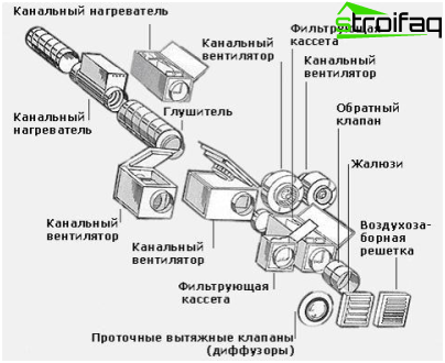 換気ユニット設置図