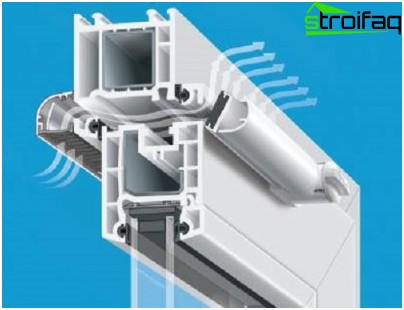 吸気用の特別なウィンドウバルブ