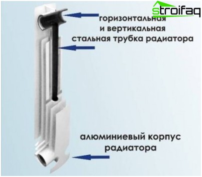 バイメタル暖房ラジエーター：室内機