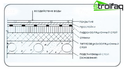 工業用フロアは何層で構成されていますか？