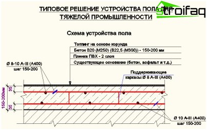 工業用フロアスキーム