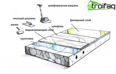 工業用床ツール