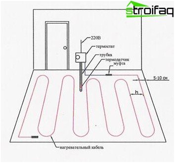 電気床の概略設置